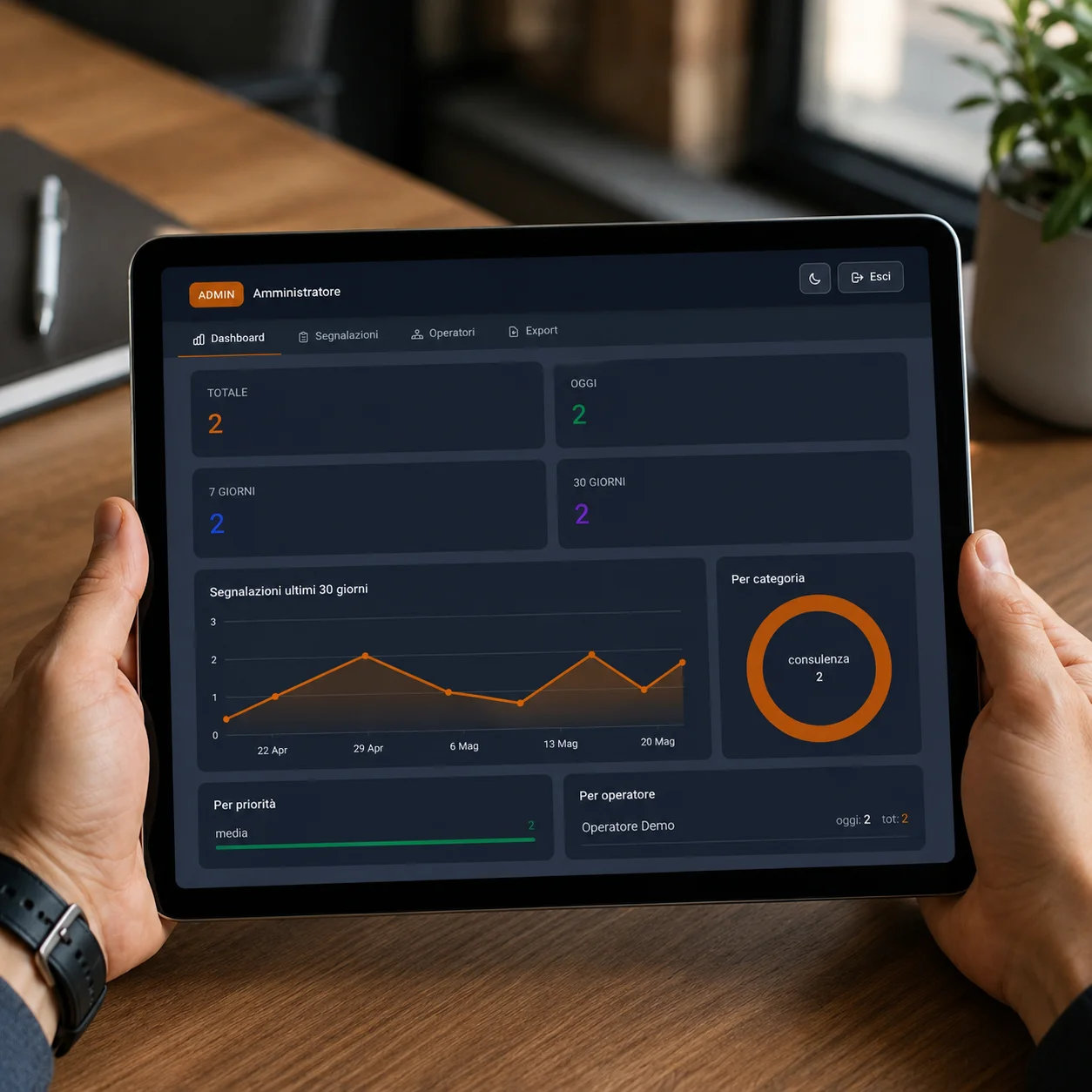 Amministrazione - Dashboard di riepilogo dati aziendali.