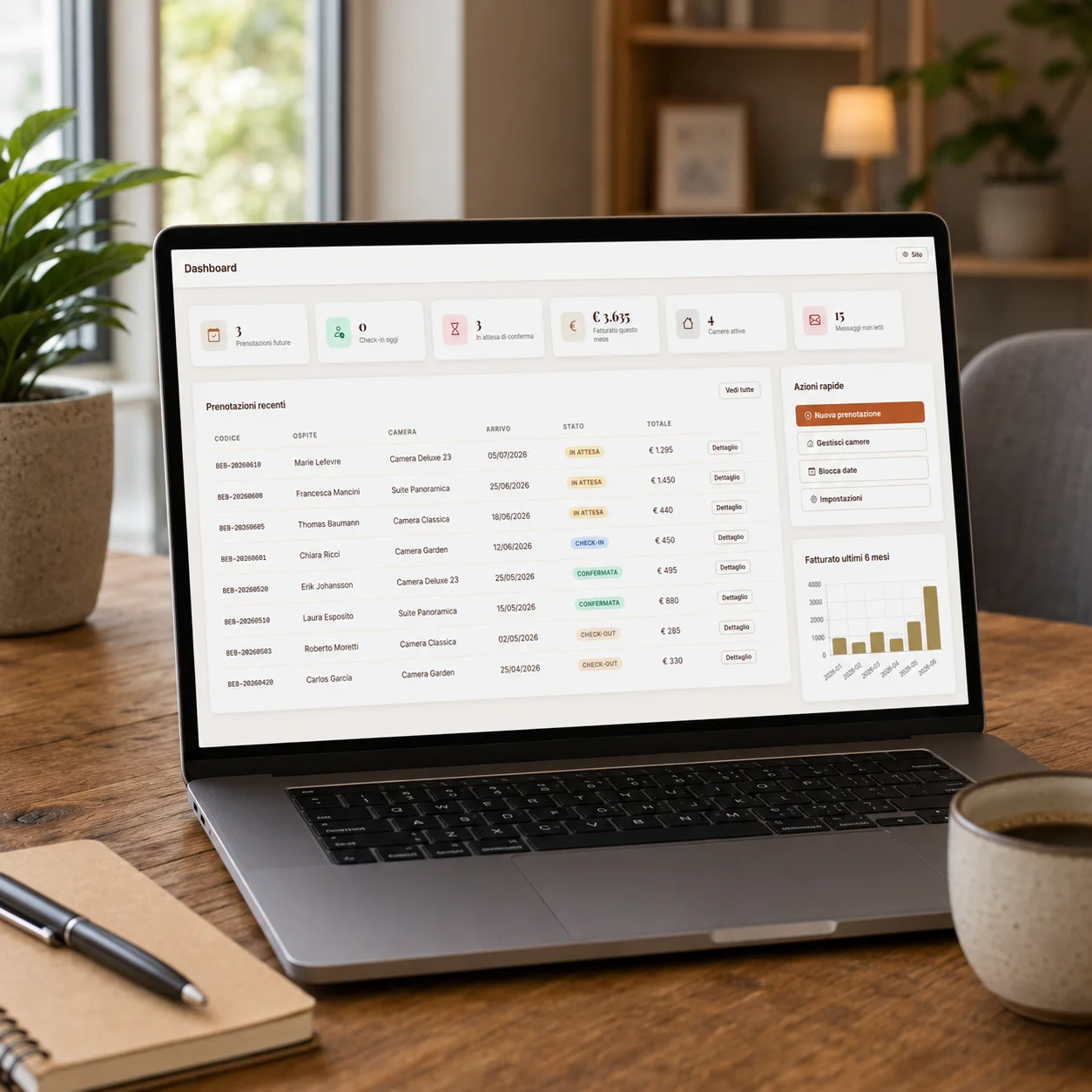 Pannello di gestione - Dashboard
